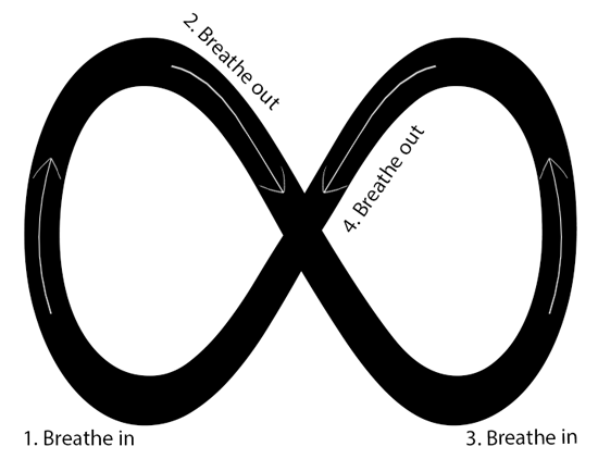 Infinity sign to guide your breath during meditation
